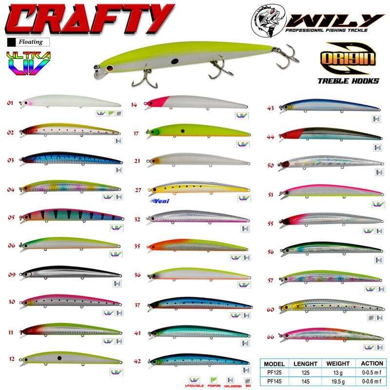 Wily Crafty 12.5 cm Maket Balık 13 gr (0-0.5M)