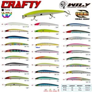 Wily Crafty 14.5 cm Maket Balık 19.5 gr (0-0.6M)
